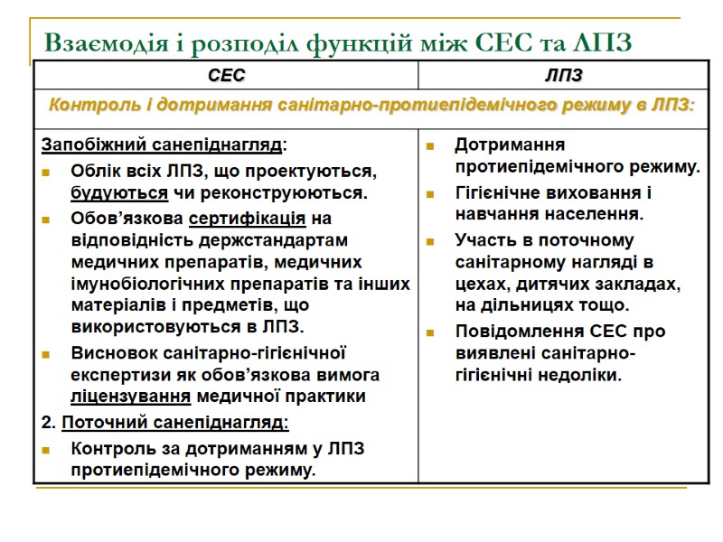 Взаємодія і розподіл функцій між СЕС та ЛПЗ